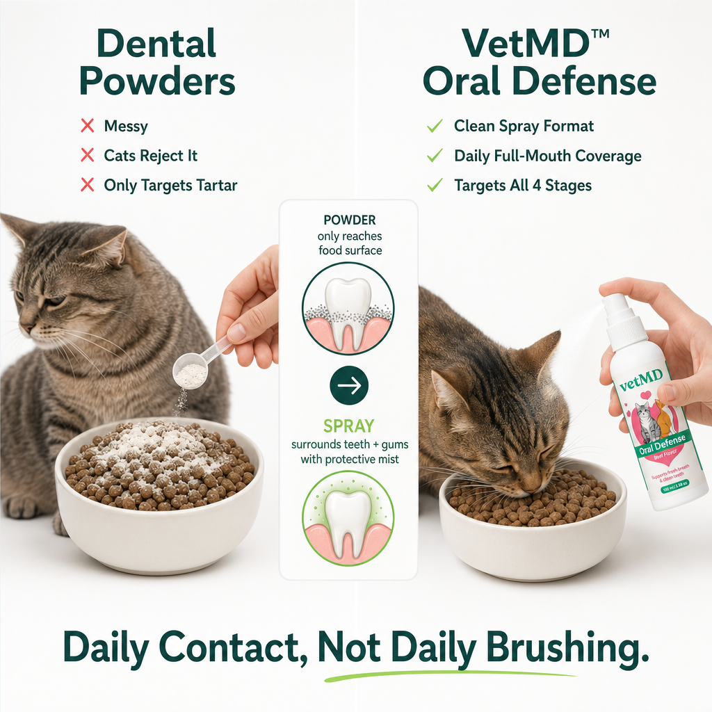 VetMD™ Oral Defense